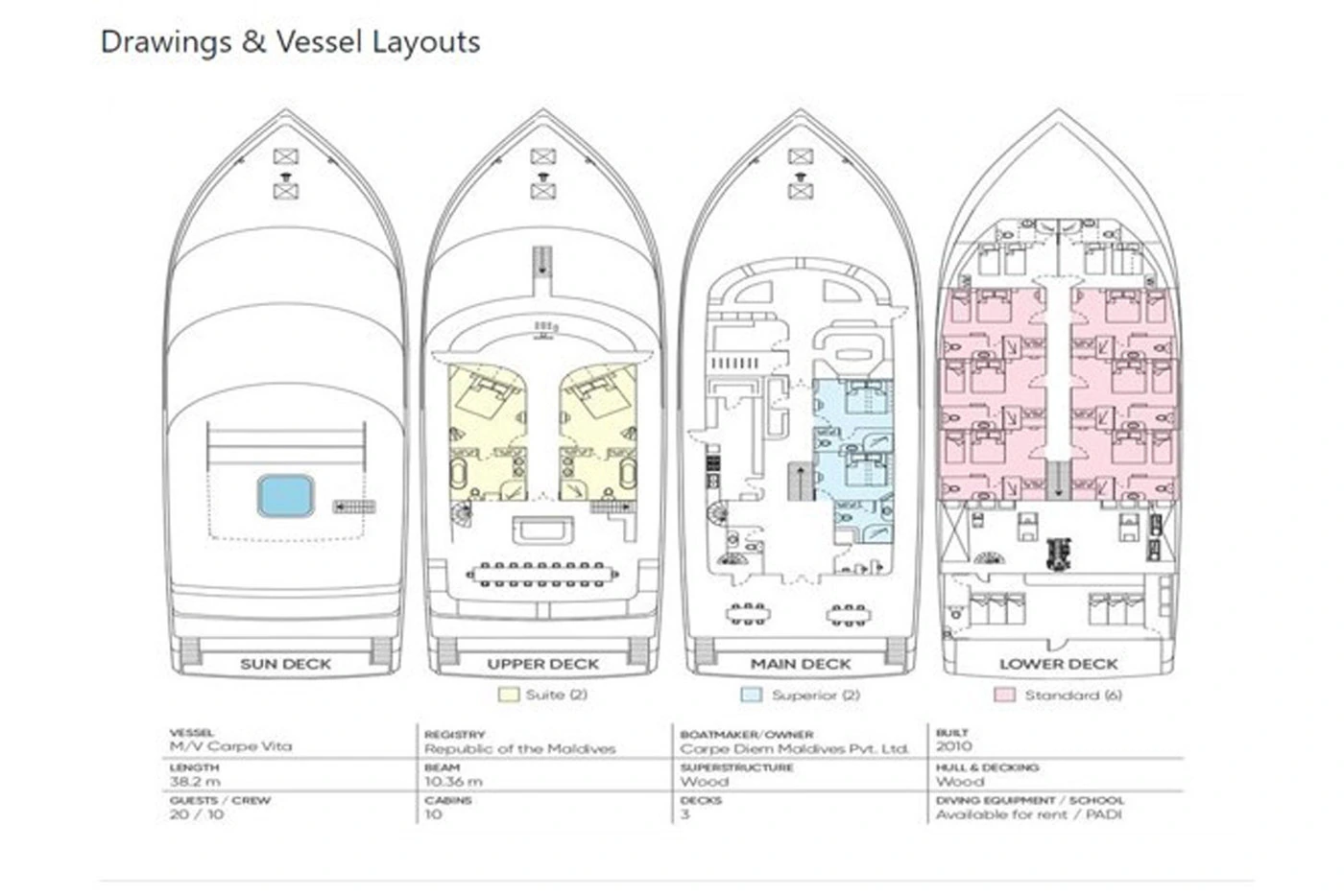 MV Carpe Vita deck plan